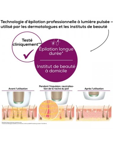 Appareil D'épilation IPL PureSkinPro Black