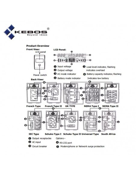 Onduleur 650VA KEBOS PV650 UPS