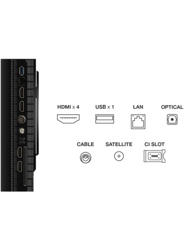 TV TCL 85'' Smart P8K vue arrière ports HDMI USB Ethernet