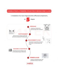 Lave-linge Séchant Inverter... 2