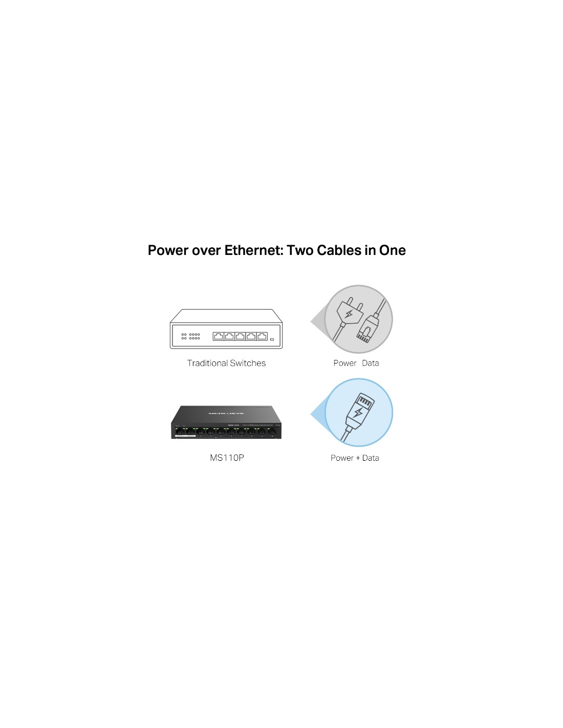 Caractéristiques techniques switch Mercusys 10 ports PoE bureau