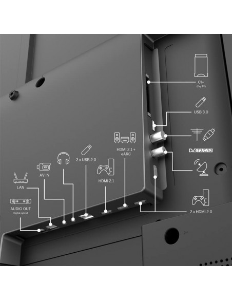 Tv Thomson 65" 65UG4S14 ports HDMI et USB connectiques