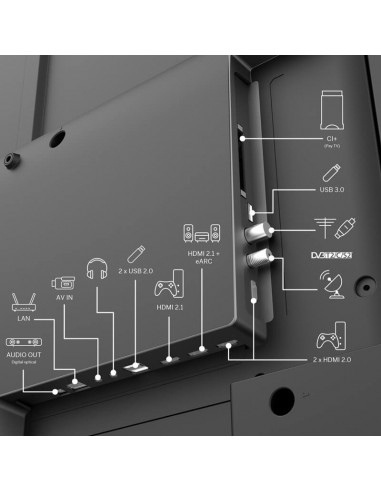Vue arrière Tv Thomson 85" avec connecteurs HDMI et USB