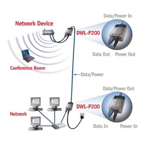 Adaptateur Power Other Ethernet P200