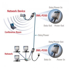 Adaptateur Power Other Ethernet P200