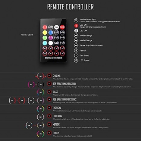 Ventilateur ABKONCORE SP120 SPECTRUM SYNC 5in1 (Sp120 5IN1) Ventilateur ABKONCORE SP120 SPECTRUM SYNC 5in1 (Sp120 5IN1)