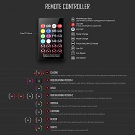 Ventilateur ABKONCORE SP120 SPECTRUM SYNC 5in1 (Sp120 5IN1) Ventilateur ABKONCORE SP120 SPECTRUM SYNC 5in1 (Sp120 5IN1)