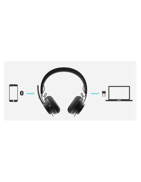 Micro-Casque LOGITECH HEADSET ZONE WIRELESS (981-000798)