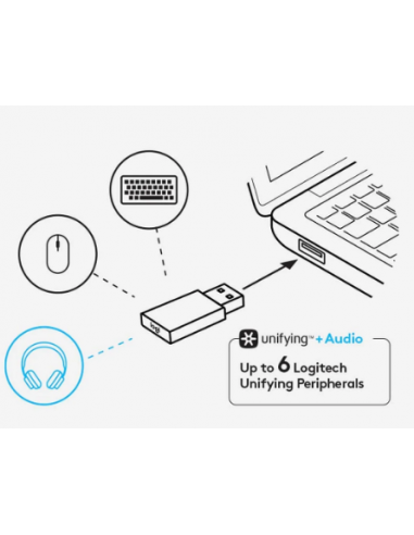 Micro-Casque LOGITECH HEADSET ZONE WIRELESS (981-000798)