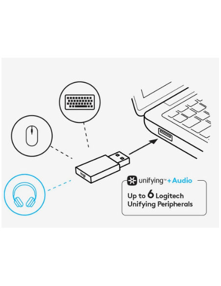 Micro-Casque LOGITECH HEADSET ZONE WIRELESS (981-000798)