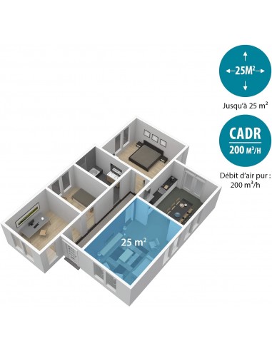 Purificateur d'air TRISTAR AP-4787 - Blanc Purificateur d'air TRISTAR AP-4787 - Blanc