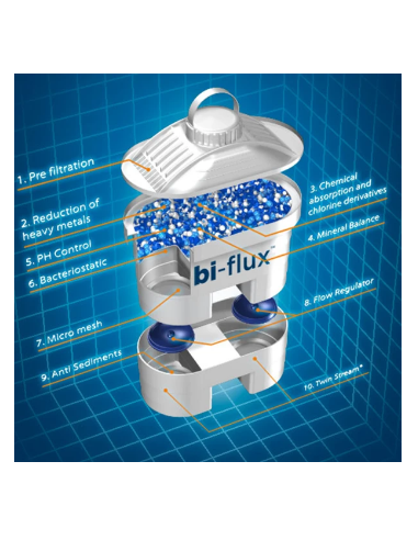 1 Cartouche Filtrante Biflux Universel LAICA F0M 150l 1 Cartouche Filtrante Biflux Universel LAICA F0M 150l