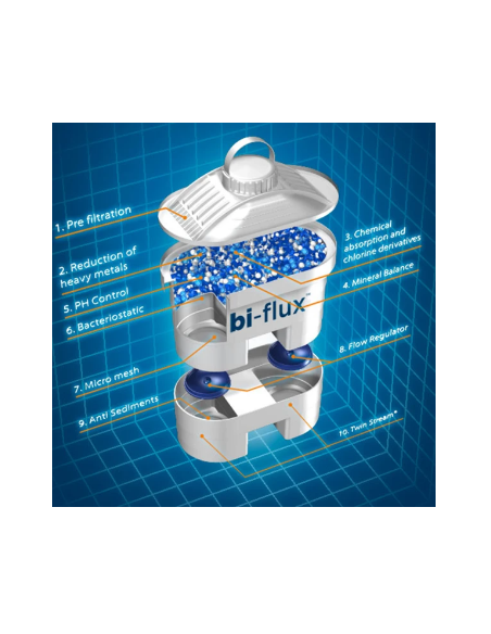 1 Cartouche Filtrante Biflux Universel LAICA F0M 150l 1 Cartouche Filtrante Biflux Universel LAICA F0M 150l