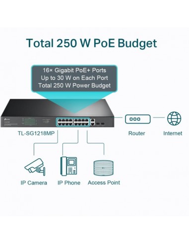 Switch TP-LINK TL-SG1218MPE 16 ports PoE