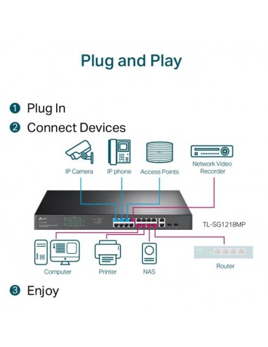 Switch TP-LINK TL-SG1218MPE Prix Tunisie