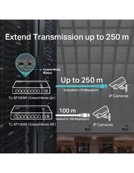Switch de bureau TP-Link 9 ports TL-SF1009P