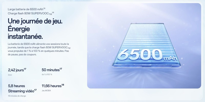 Oppo Reno 15 5G avis utilisateurs Tunisie