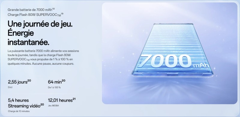 OPPO Reno 15F batterie 7000 mAh et charge rapide