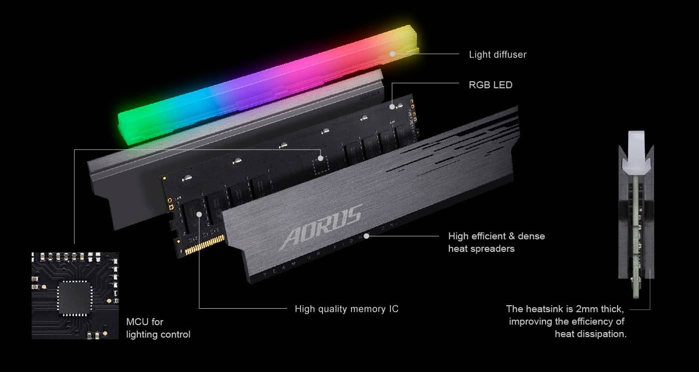 Barrette Mémoire Gigabyte