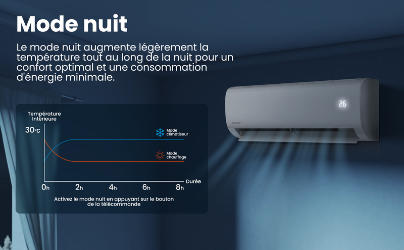 climatiseur inverter Tunisie prix