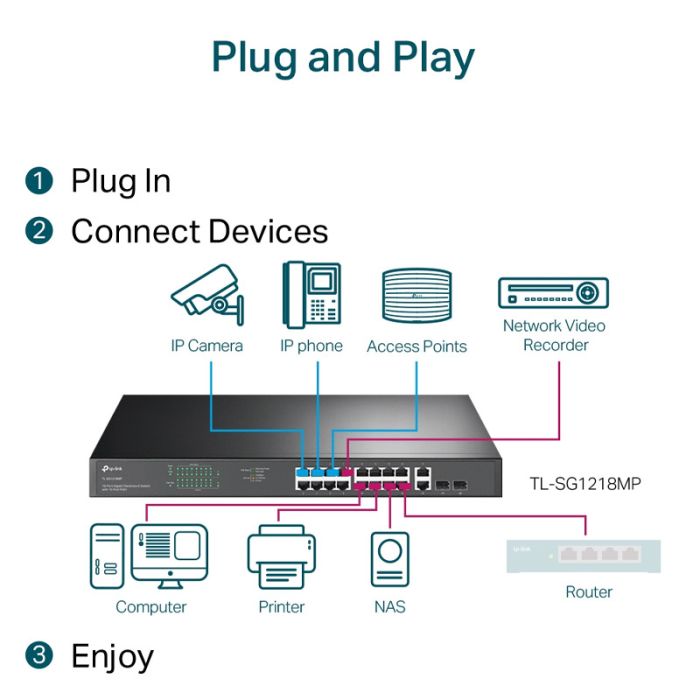 Switch TP-Link TL-SG1218MPE 16 ports PoE+ 10/100 Mbps + 2 ports Gigabit