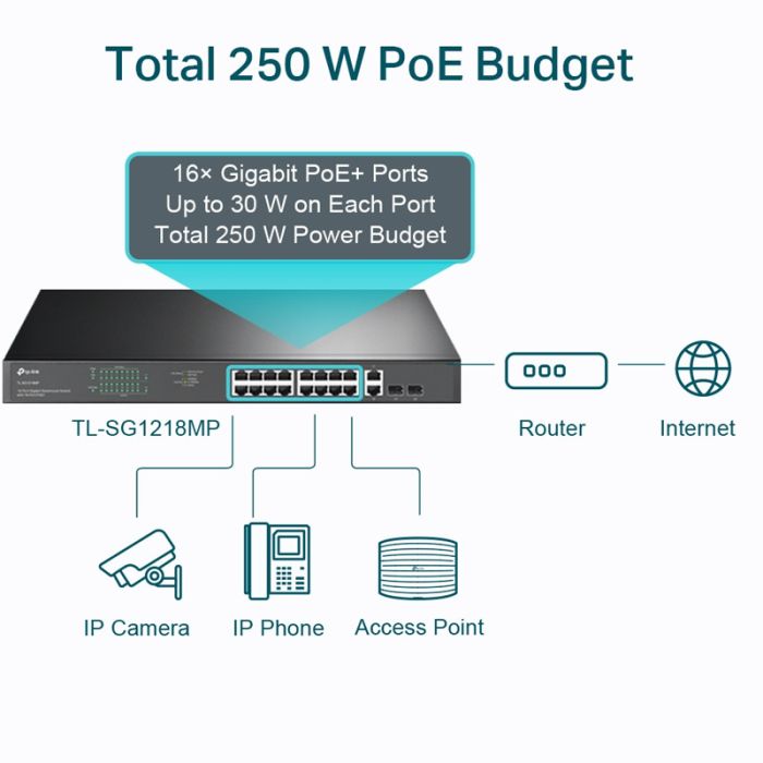 TP-Link TL-SG1218MPE Tunisie