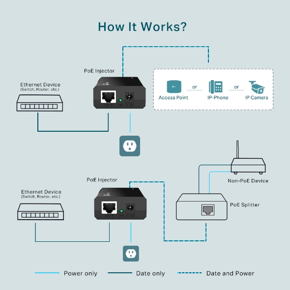 TP-LINK TL-POE150S