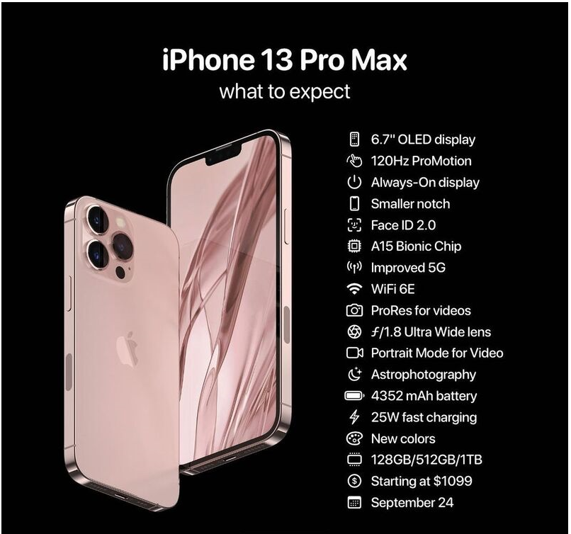 iphone 13 pro max par facilite