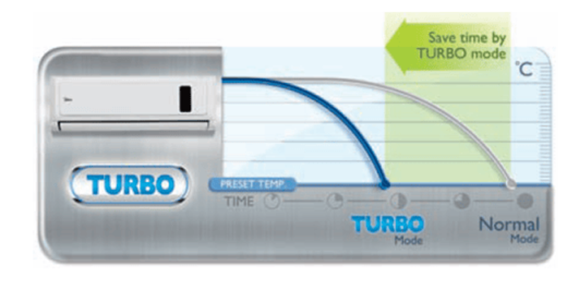 climatiseur midea fiche technique