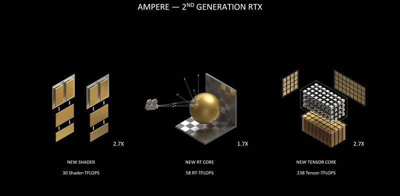 geforce-rtx-30-series-2nd-gen-rtx